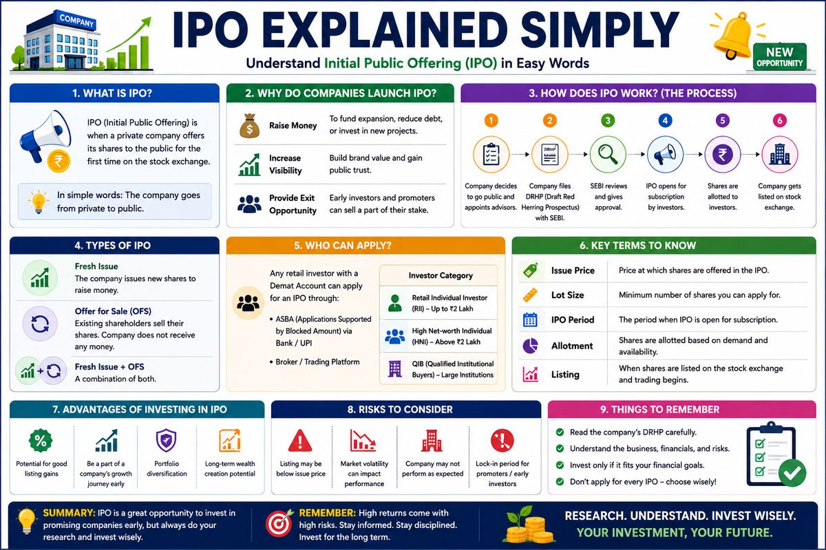NSE IPO 2026 analysis and National Stock Exchange initial public offering
