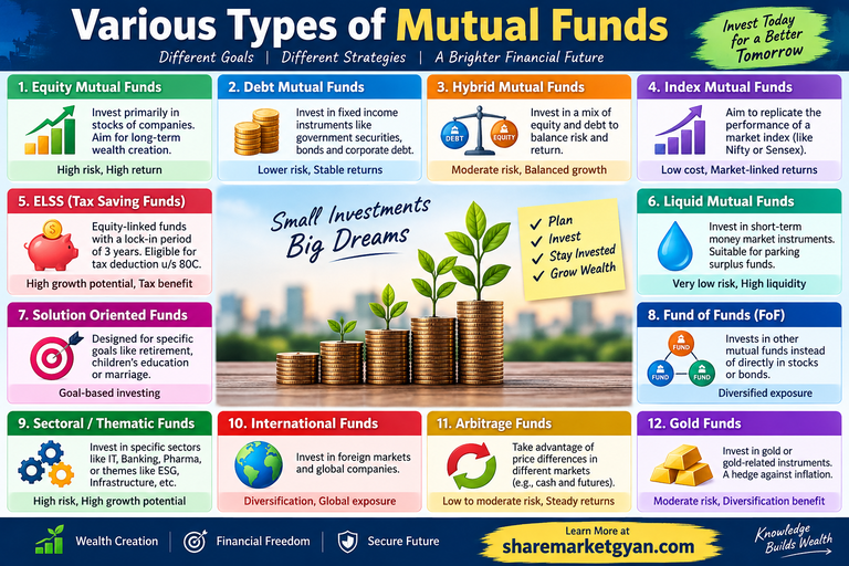 Various types of mutual funds explained